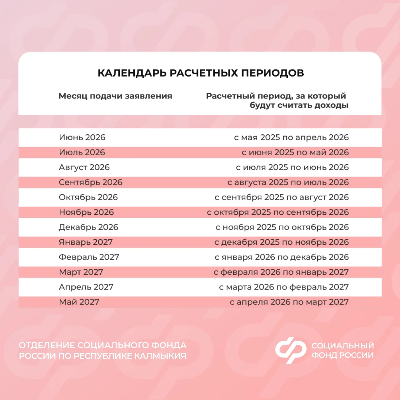 🗓 За какой период учитывают доходы при назначении единого пособия и выплаты из маткапитала

При наз