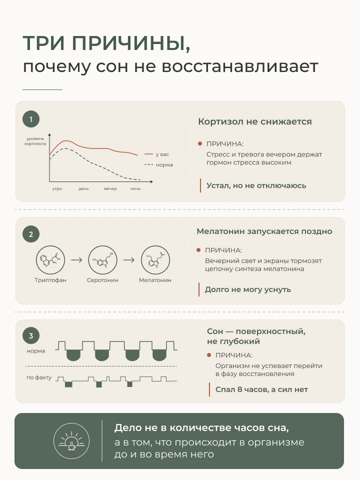 Что происходит в организме, когда сложно уснуть или выспаться

В прошлом посте мы разобрали симптомы