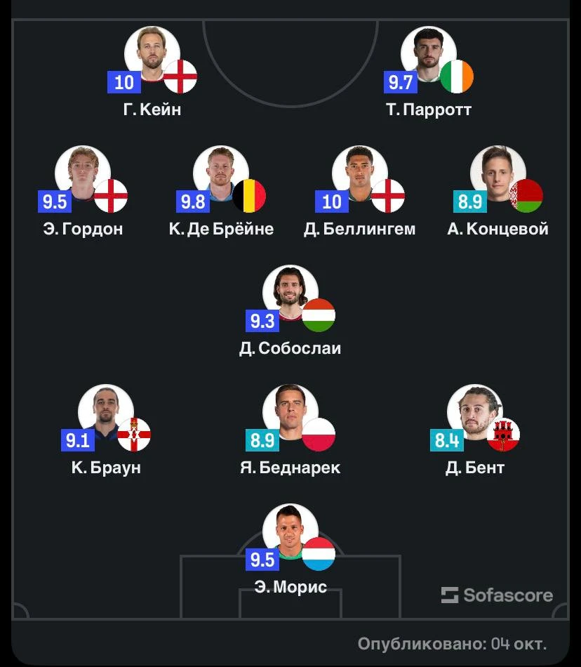Гордон включен в символическую сборную недели Лиги наций по версии Sofascore.
