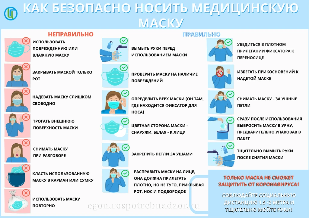 Профилактика гриппа и ОРВИ.
