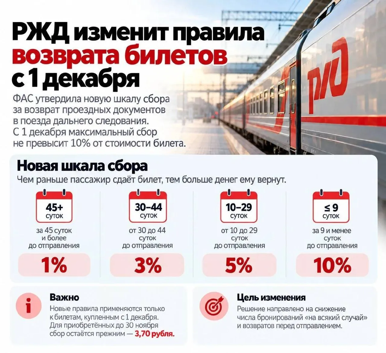 С 1 декабря вступит в силу новый порядок взимания сбора за возврат билетов на поезда да...