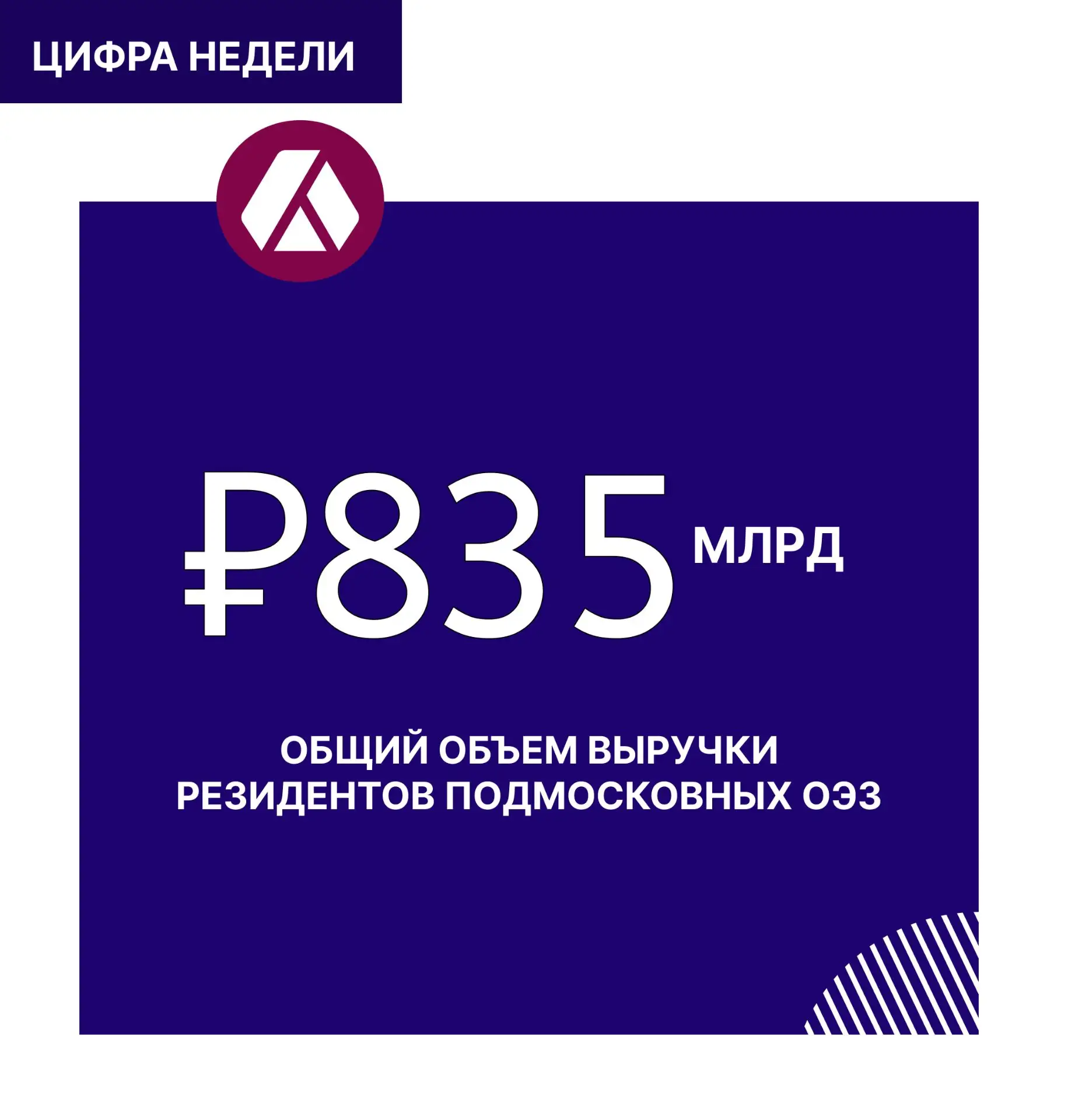 #ЦифраНедели — 835 млрд