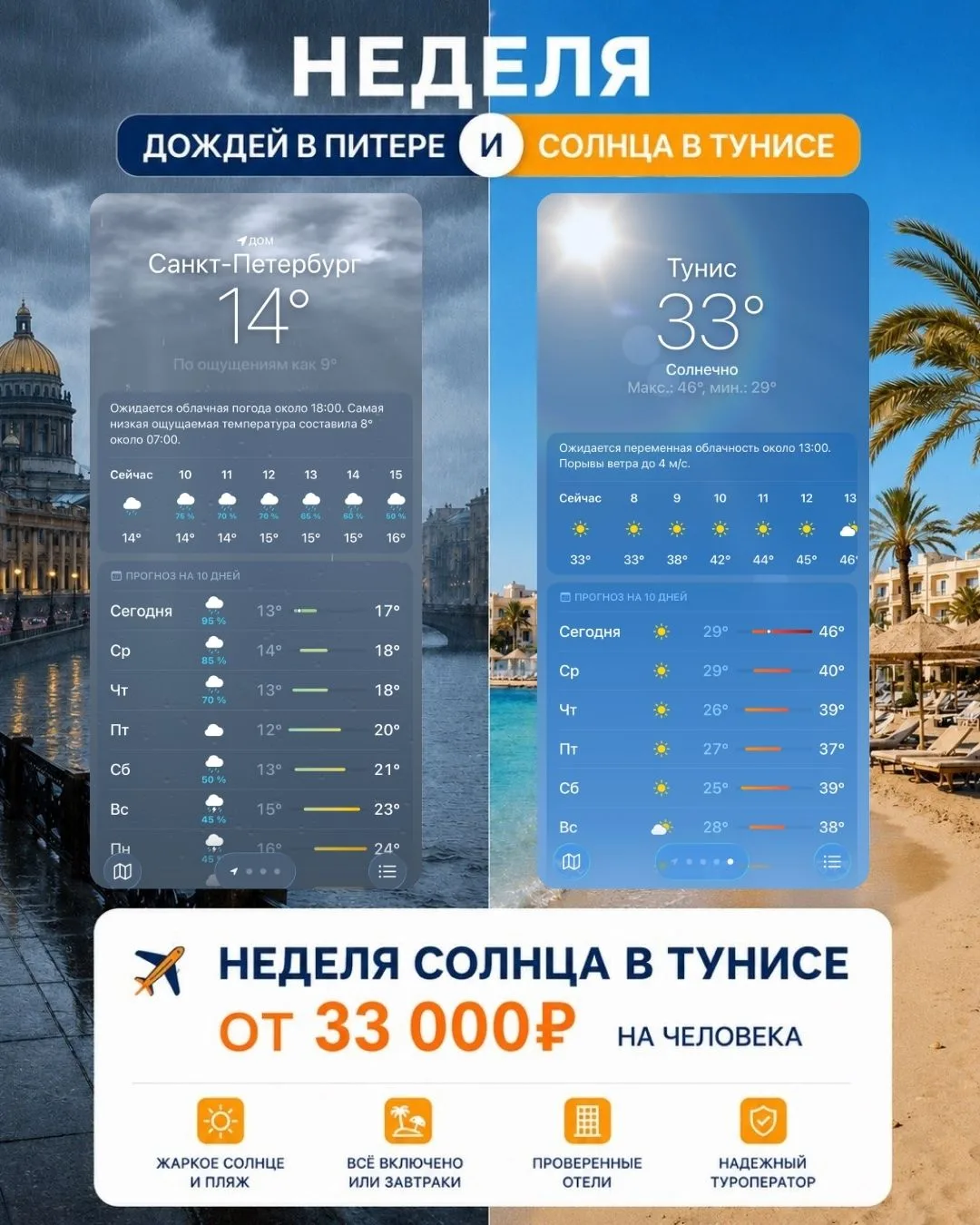 🌧️ В Питере +14, а в 🇹🇳Тунисе +33 всю неделю.