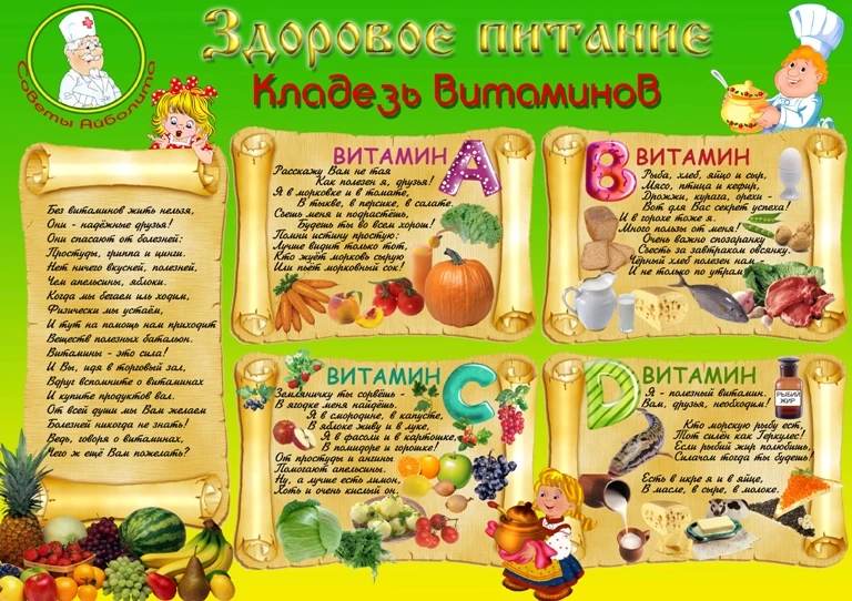 Питание дошкольника должно быть не только вкусным, но и полезным. Рационное питание реб...