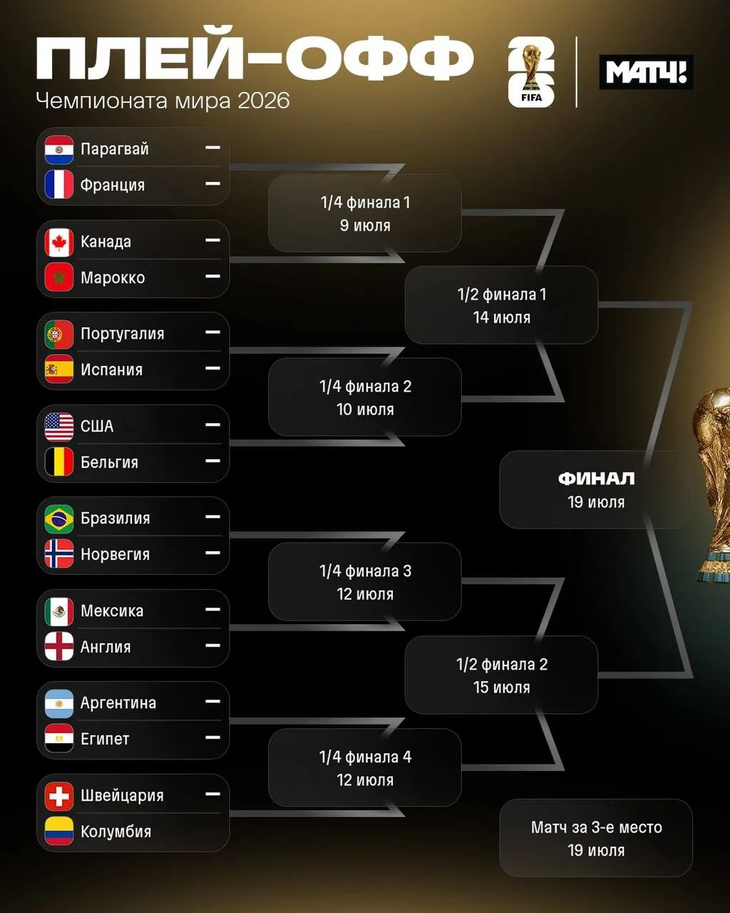Плей-офф Чемпионата мира 2026, 1/8 финала.