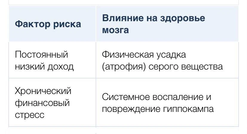5 фактов о том, как нехватка денег разрушает мозг

Масштабное английское исследование, которое длило