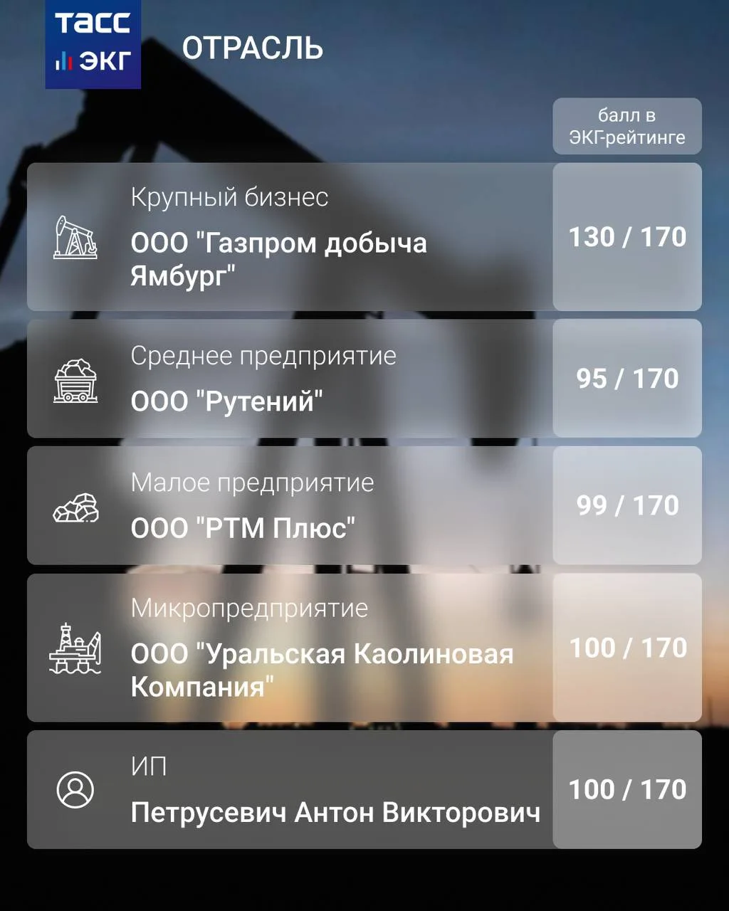 #ТАСС_ЭКГ_Отрасль