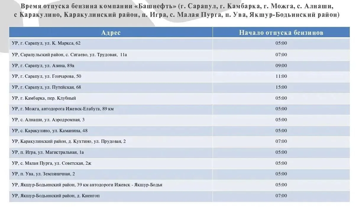 ⛽️ В Удмуртии опубликовали графики отпуска бензина на АЗС