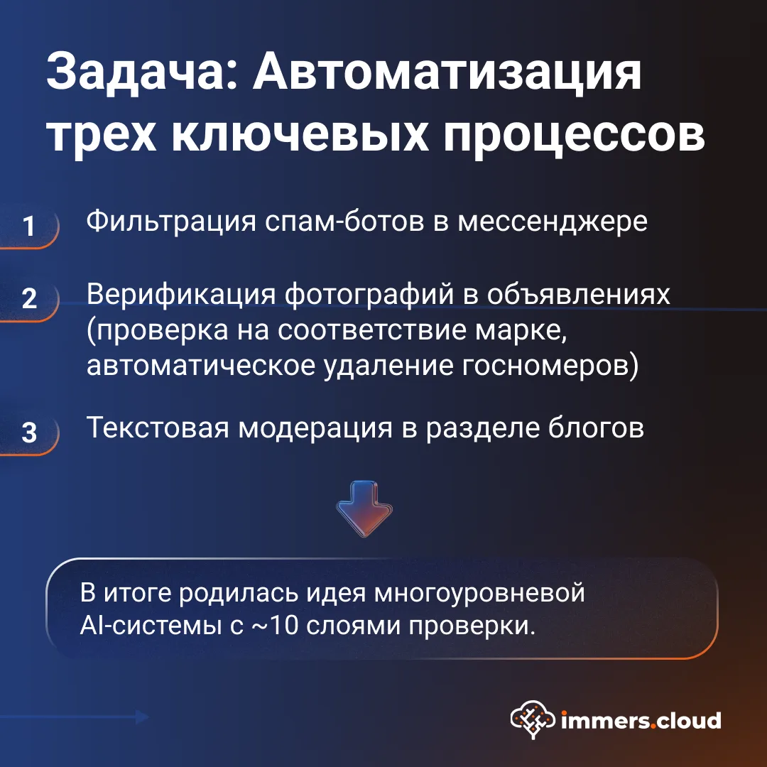 Изображение 3 к публикации «immers.cloud | Облако с GPU»