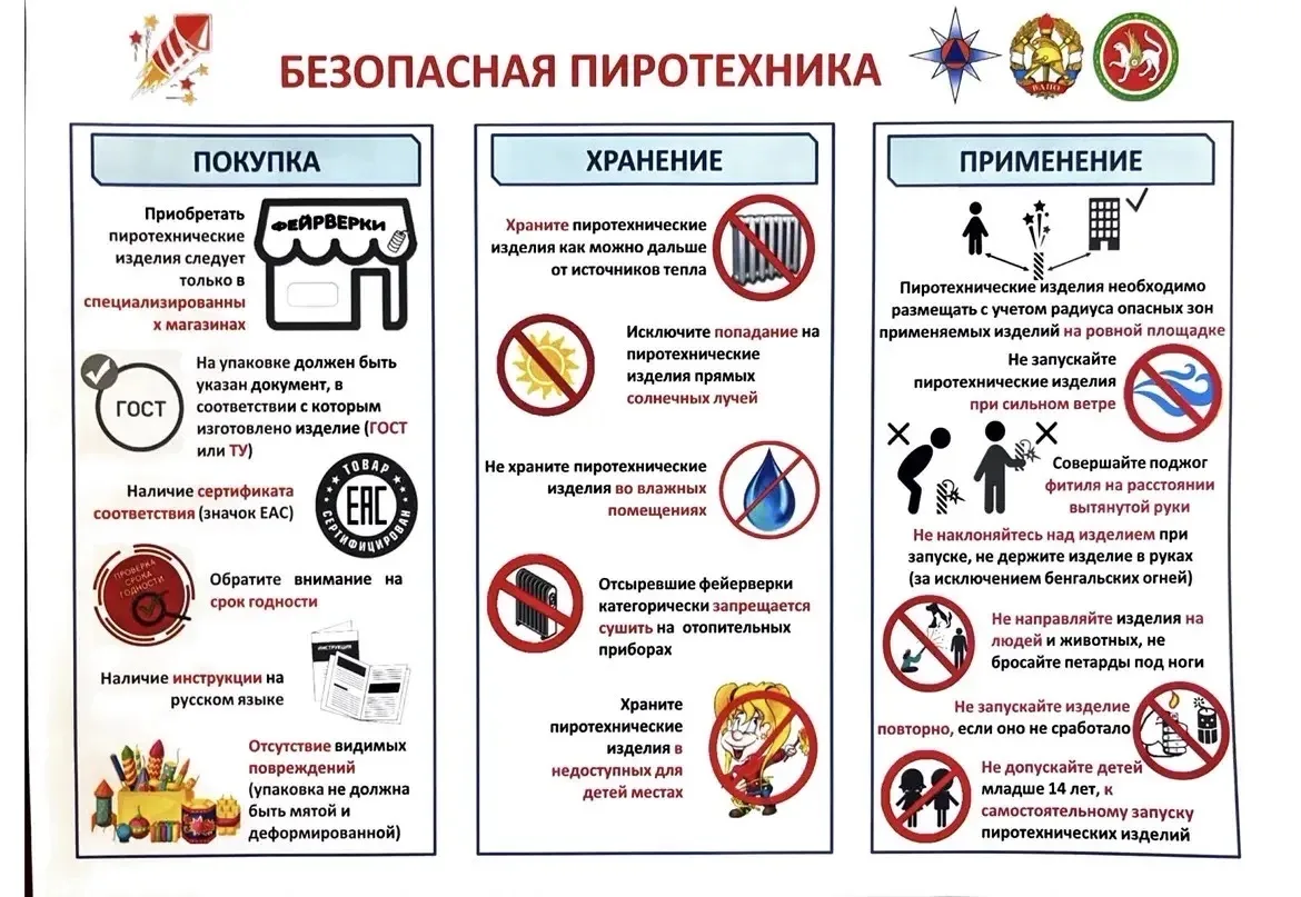 С начала 2026 года на территории Елабужского муниципального района РТ зарегистрировано 2 пожара на к