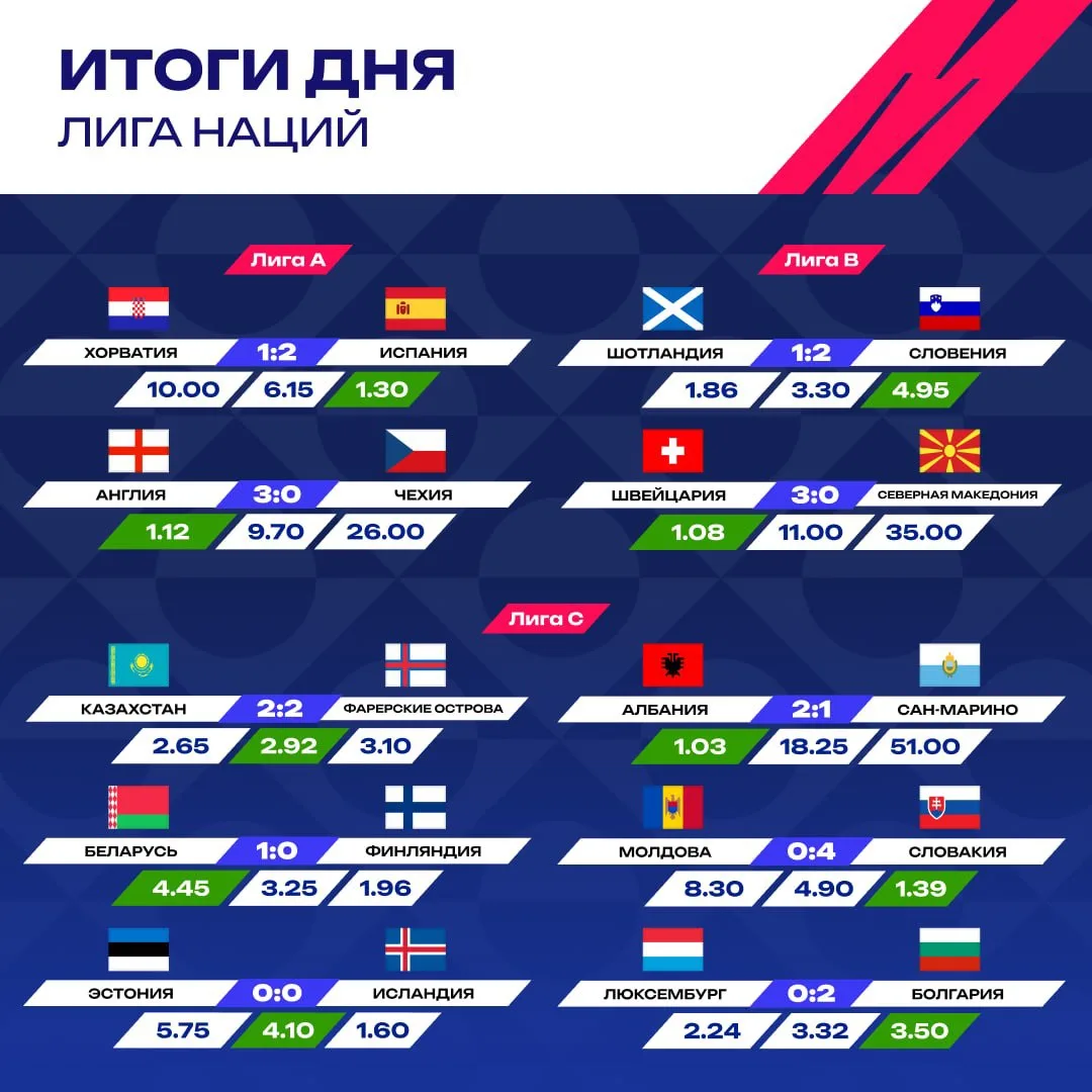 ⚡️  ИСПАНИЯ СПАСЛАСЬ НА 89-Й МИНУТЕ!