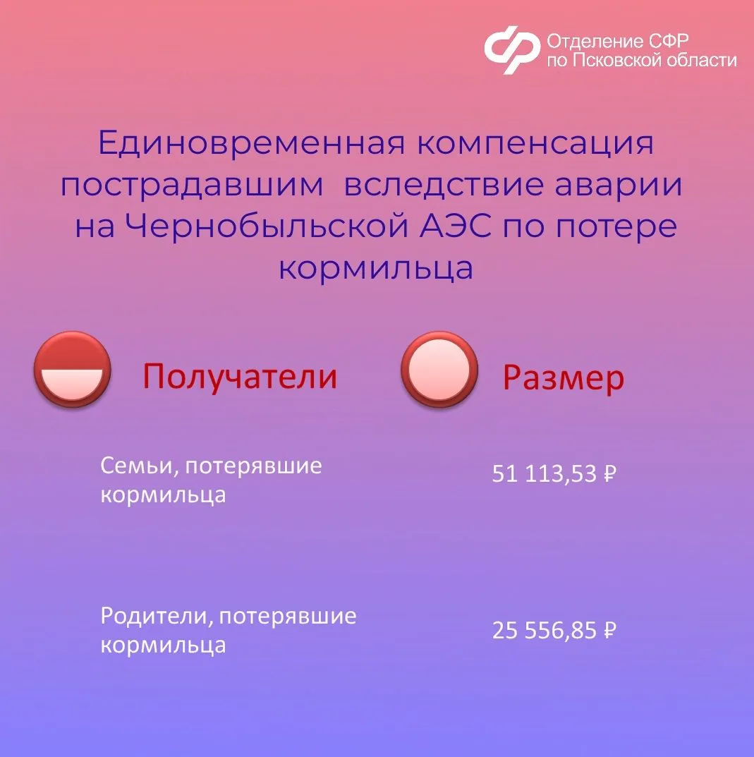 ❓Какие меры социальной поддержки получают жители Псковской области, пострадавшие от радиации   ✍В Пс