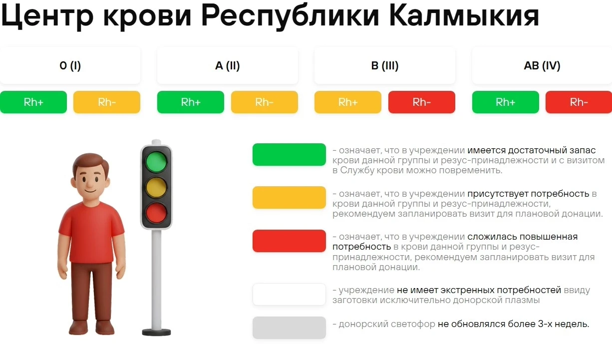 ‼АКТУАЛЬНЫЙ ДОНОРСКИЙ СВЕТОФОР НА 24 АВГУСТА 💚 💛 ❤