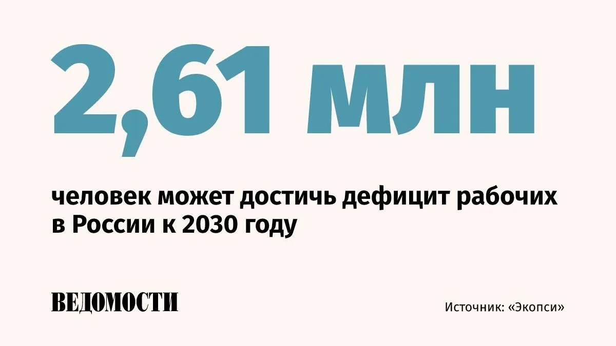 Незакрытая потребность в рабочих вырастет в России к 2030 году более чем в 2,5 раза – с...