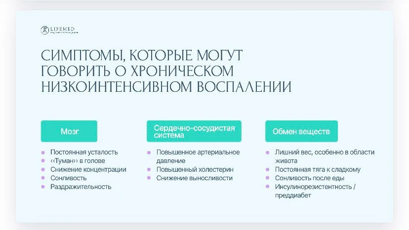 Мини-тест на симптомы воспаления в организме.