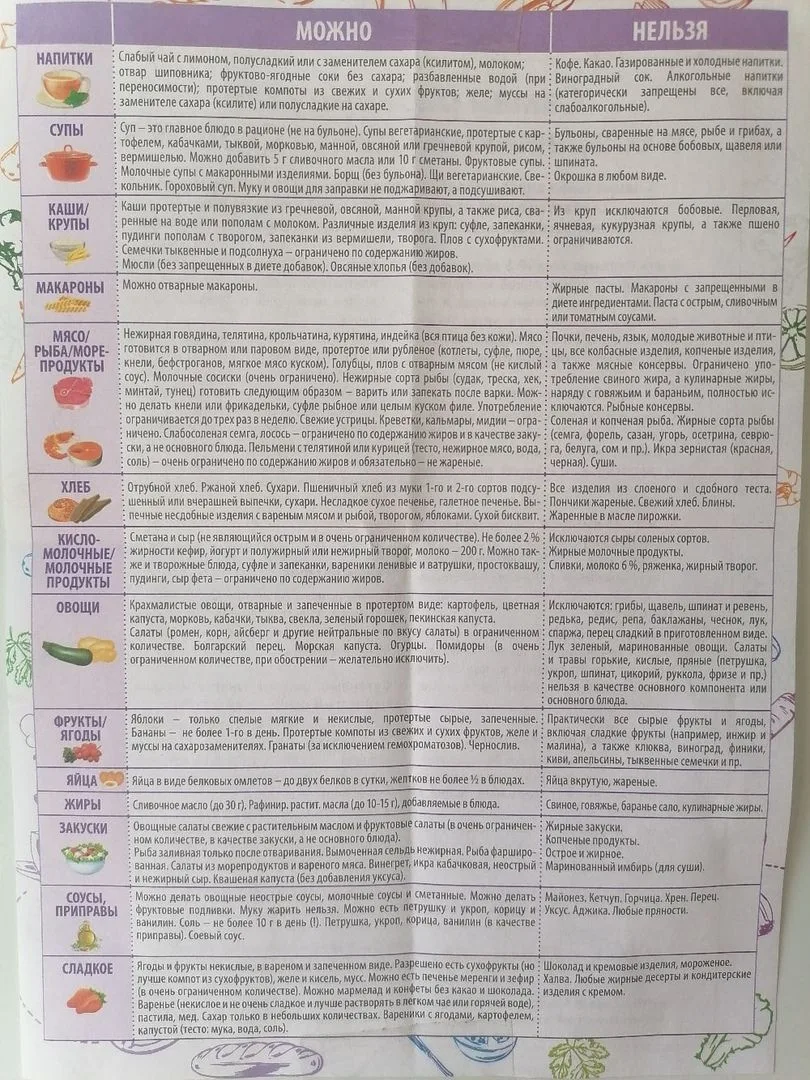 Напоминалочка, что при выписке из больницы выдали. 

~~~ ~~~