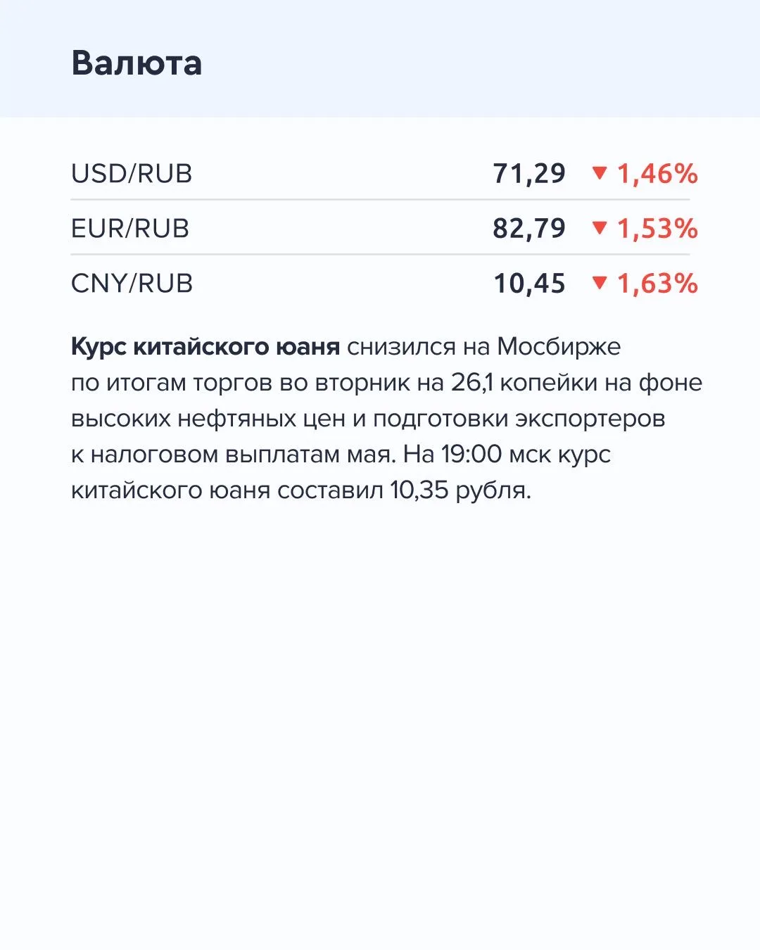 ➡️ Что происходит на рынке Сегодня, 20 мая  🔹 Инфляционные ожидания населения России выросли с 12,9%
