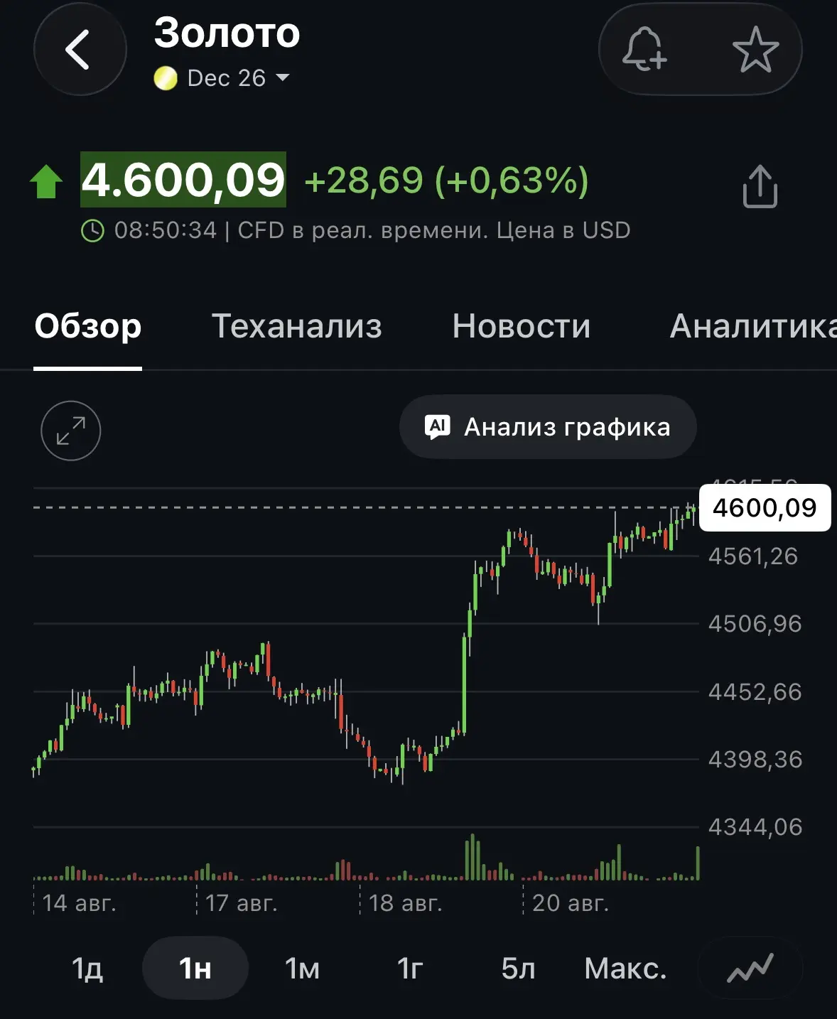 #золото #корректировки