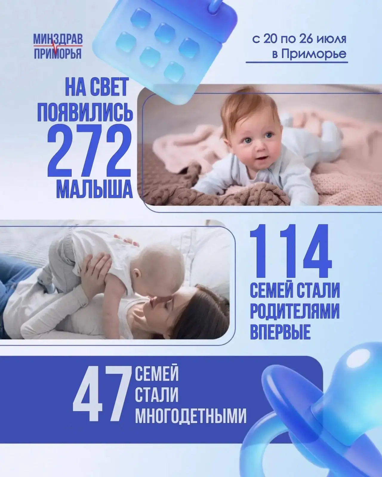 Одиннадцатый ребёнок появился на свет в приморской семье

С 20 по 26 июля в Приморском крае родились