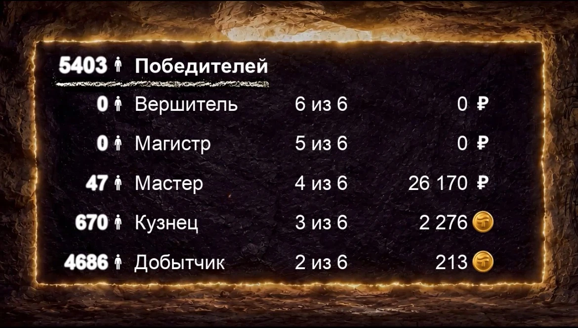 🎰Результаты нового розыгрыша акции «Путёвка в чудо» известны!