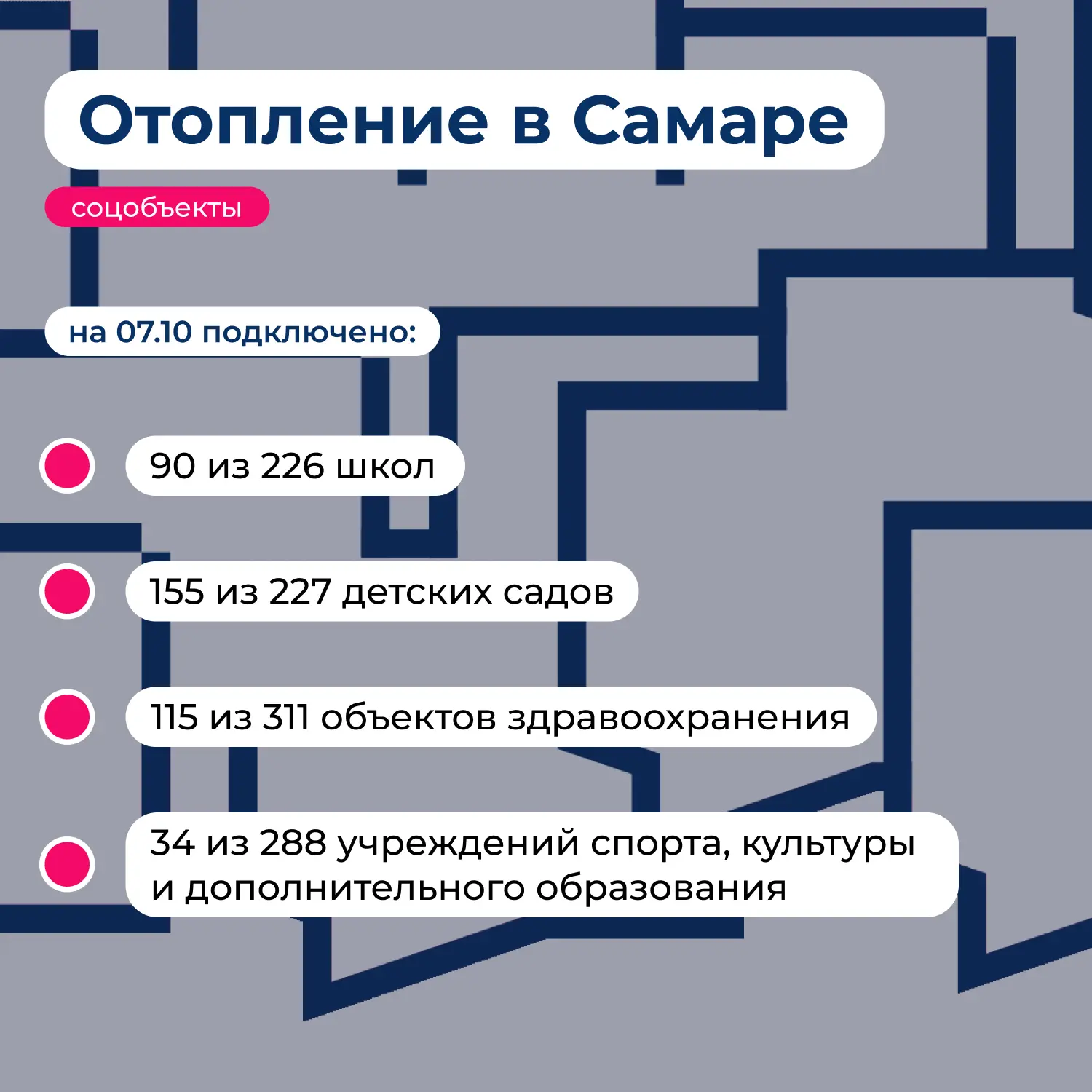 Работы по подключению объектов к отоплению в Самаре продолжаются