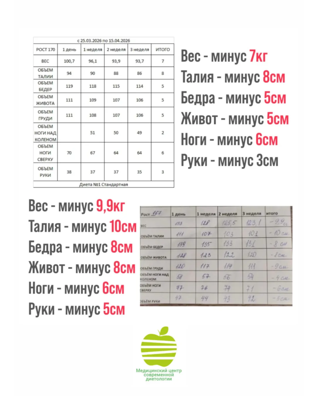На сколько можно похудеть за 3 недели?