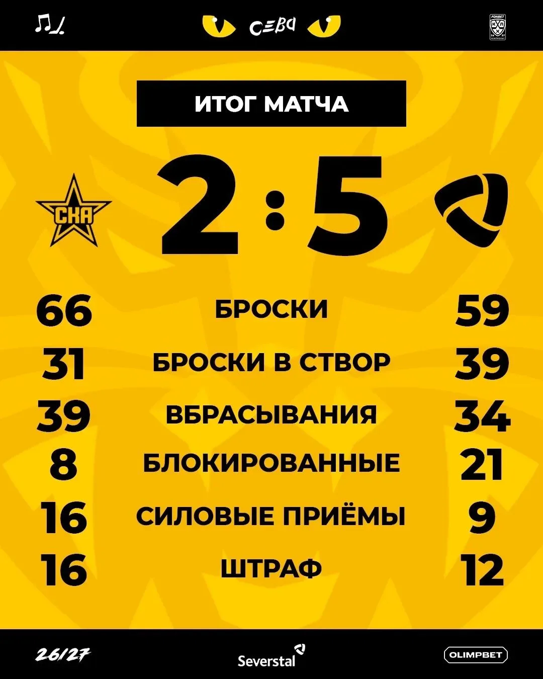 ⚡ СКА 2 - 5 Северсталь