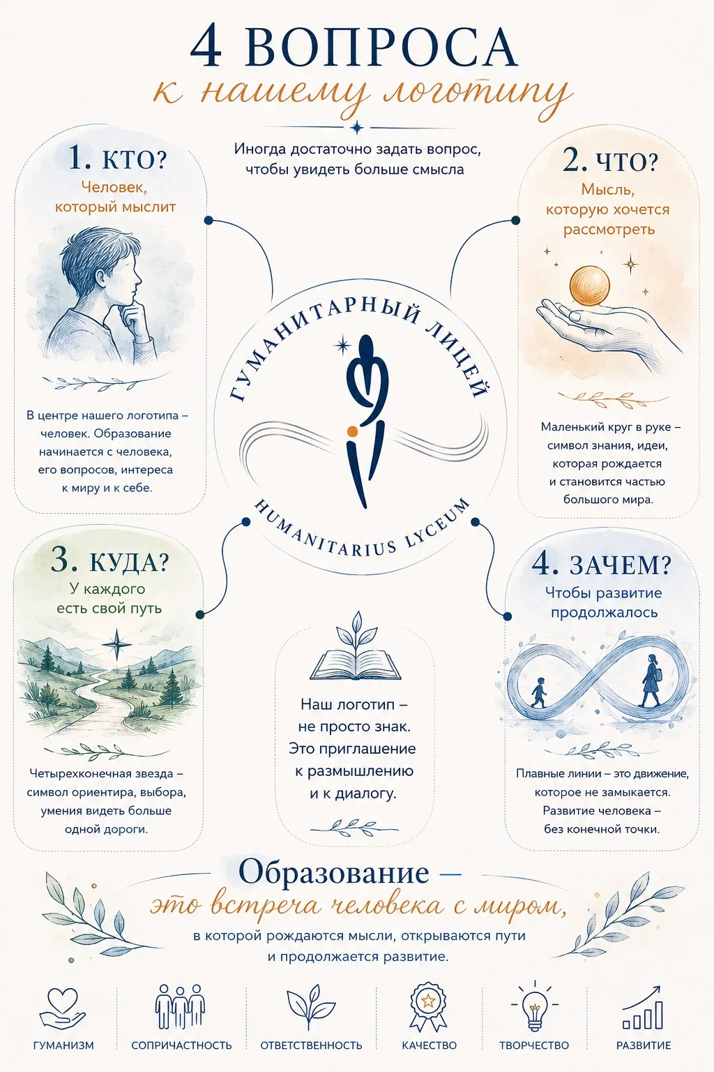 Логотип, в котором мы узнаём себя
