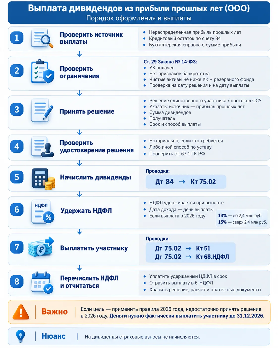 Дивиденды в 2027 году,если примут как в законопроекте № 617-9.