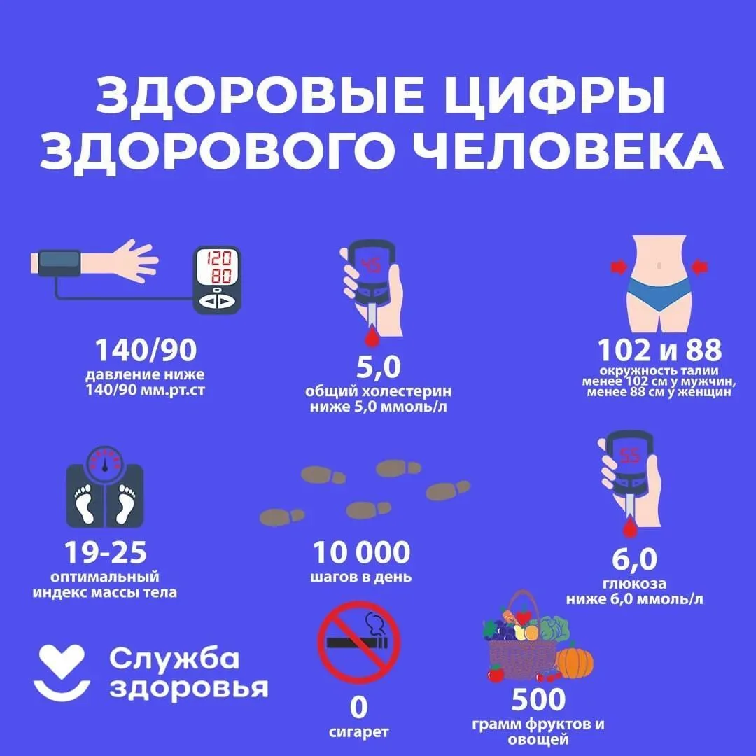 неделя профилактики неинфекционных заболеваний