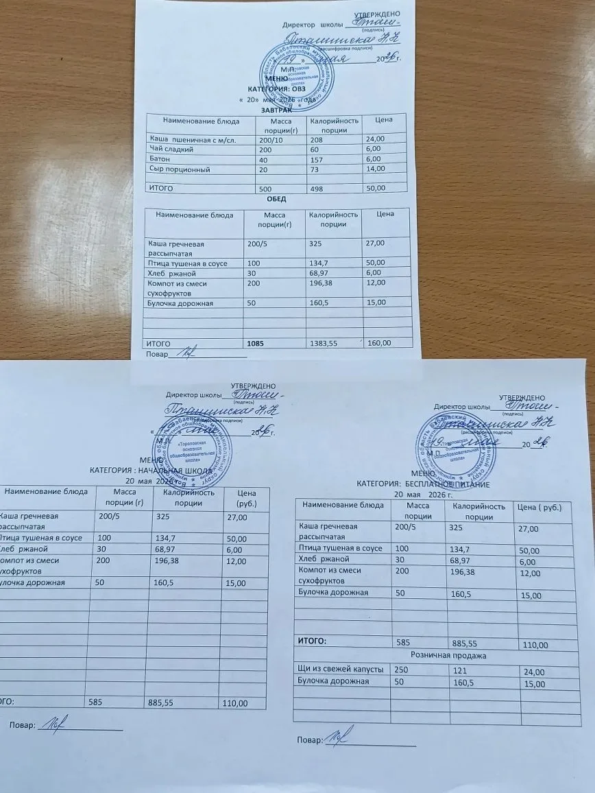 Информация о фактически предоставленном питании обучающихся начальных классов на соотве...