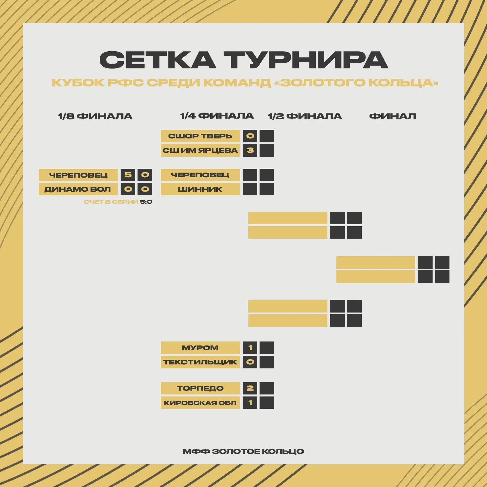 Тяжёлый матч в Кубке РФС: СШОР‑2012 уступает СШ им. Ярцева — 0:3!