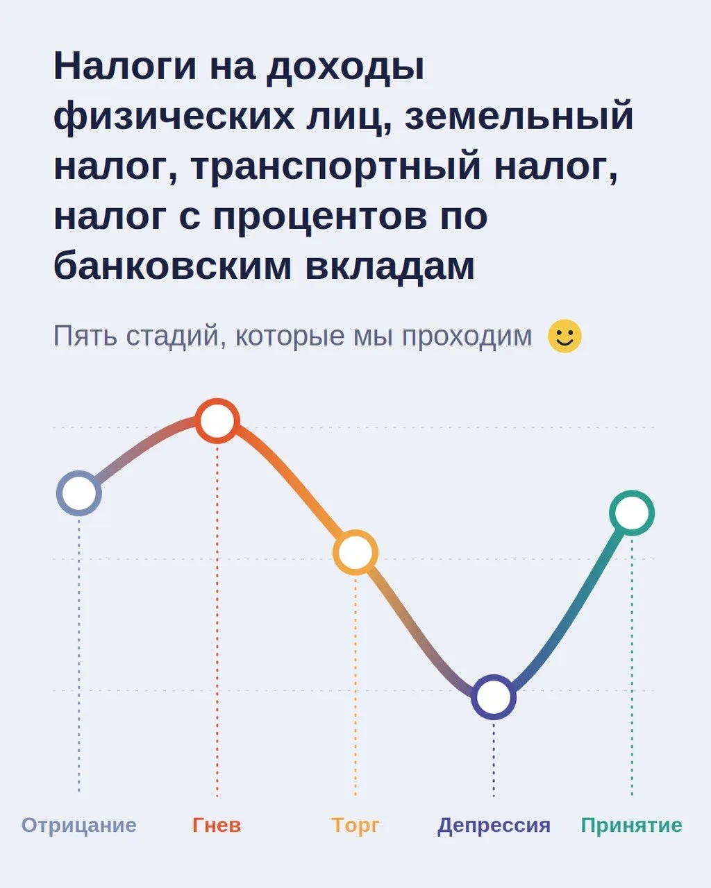 Ежегодная рубрика