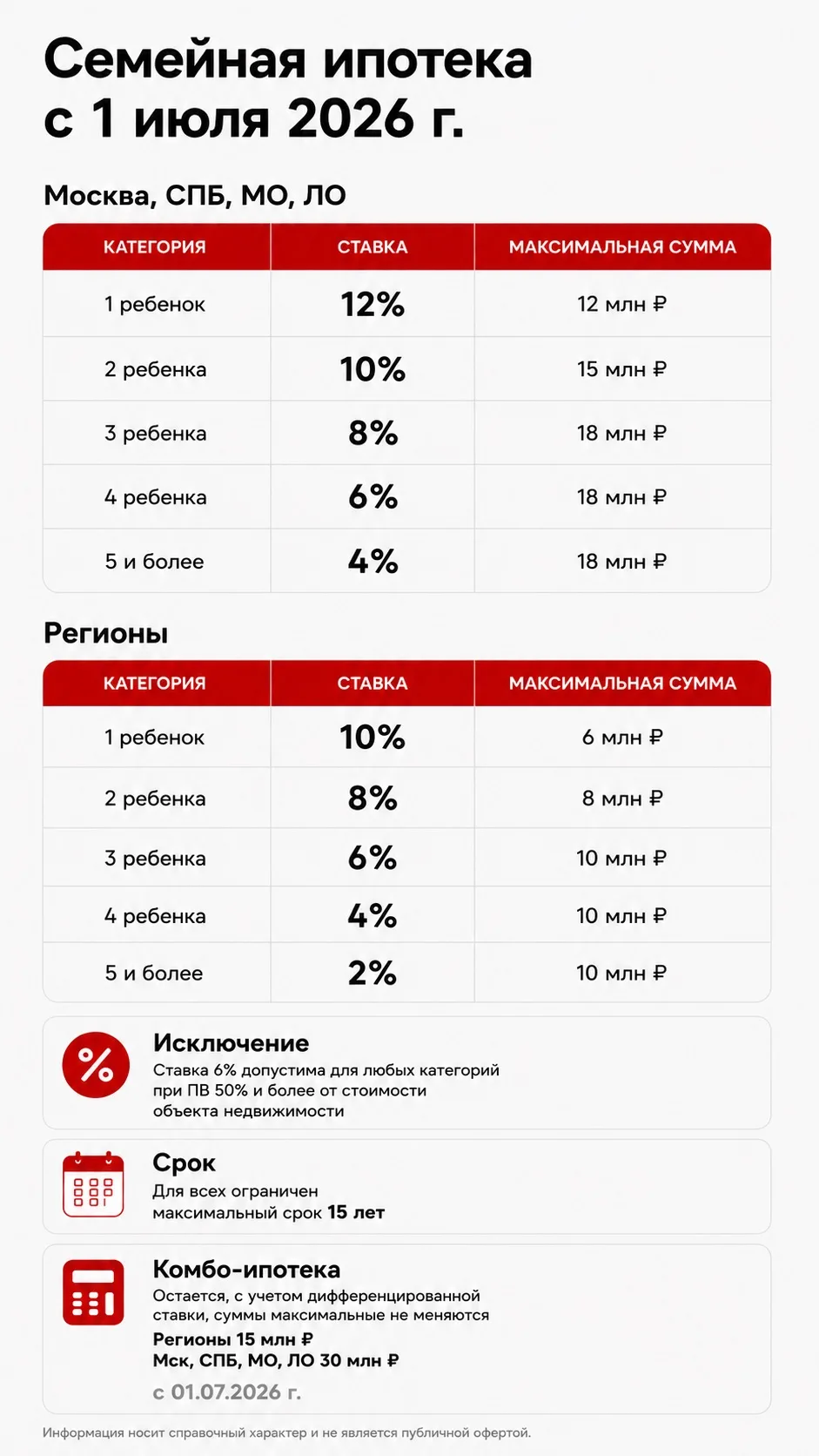 Семейка с 1 июля, какие планы?