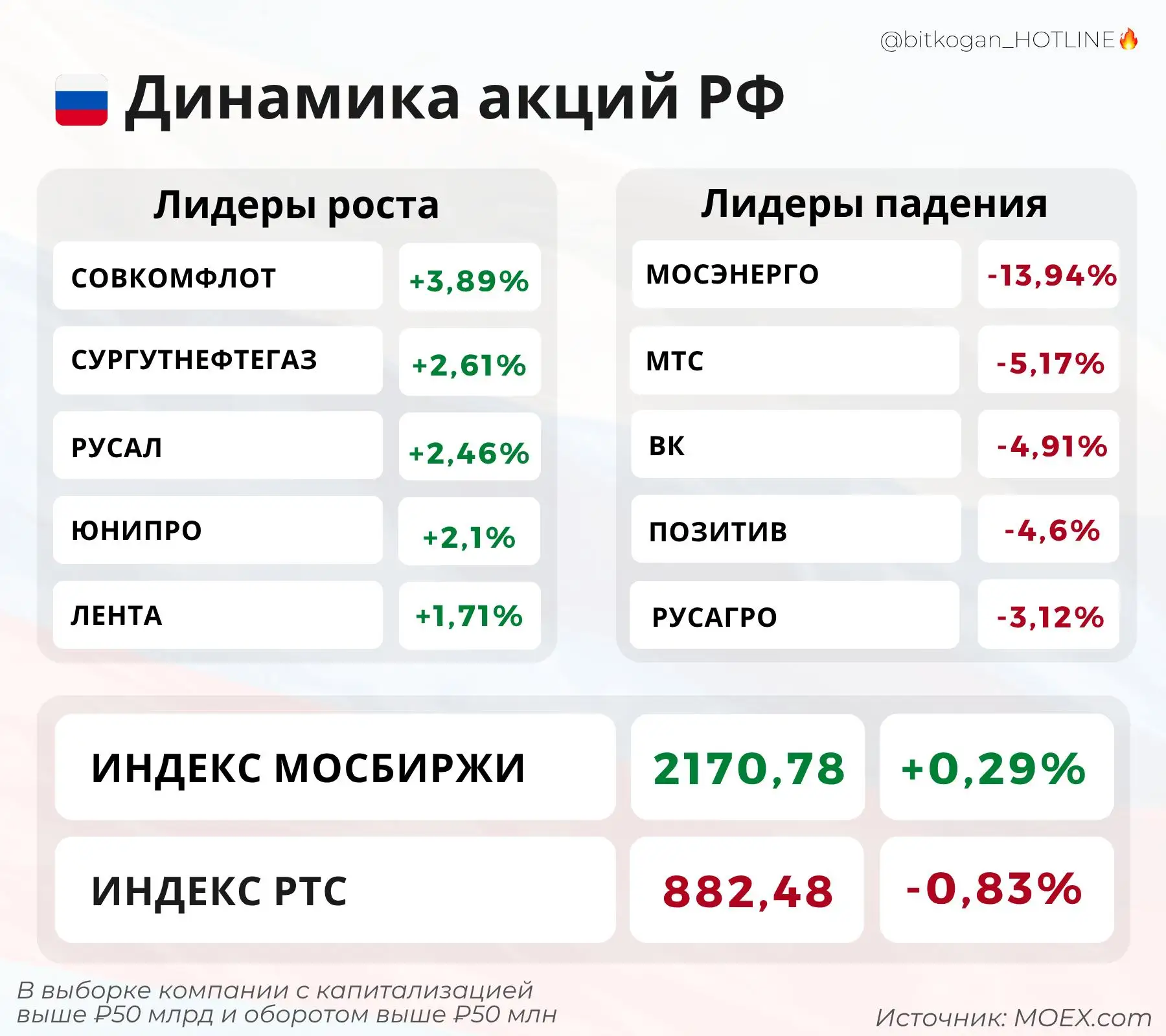 Рынок снова не дополз до 2200. Какая боль, какая боль!
#рфр 🔥HOTLINE в MAX