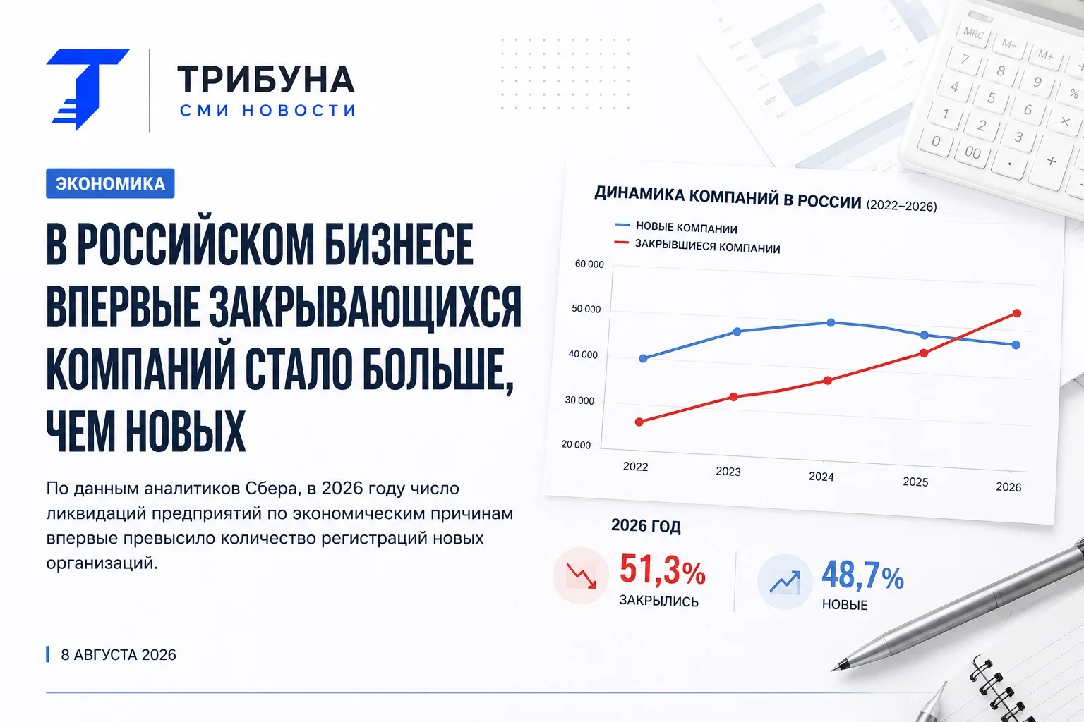 В российском бизнесе число закрывающихся компаний впервые оказалось выше числа новых.