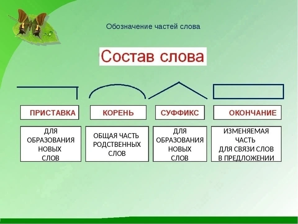 Состав слова   Карточки для скачивания прикрепили выше 👆