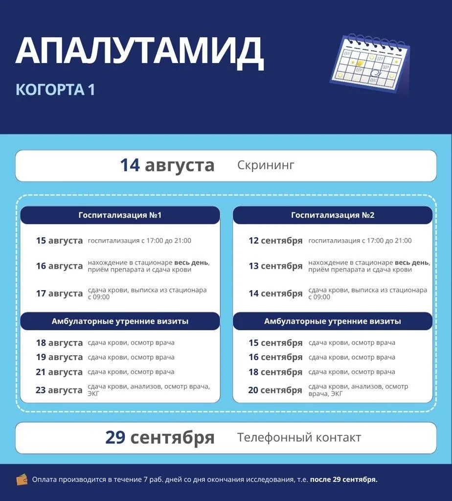 ЕЩЕ ОДИН ДЕНЬ СКРИНИНГА для исследования препарата «Апалутамид».