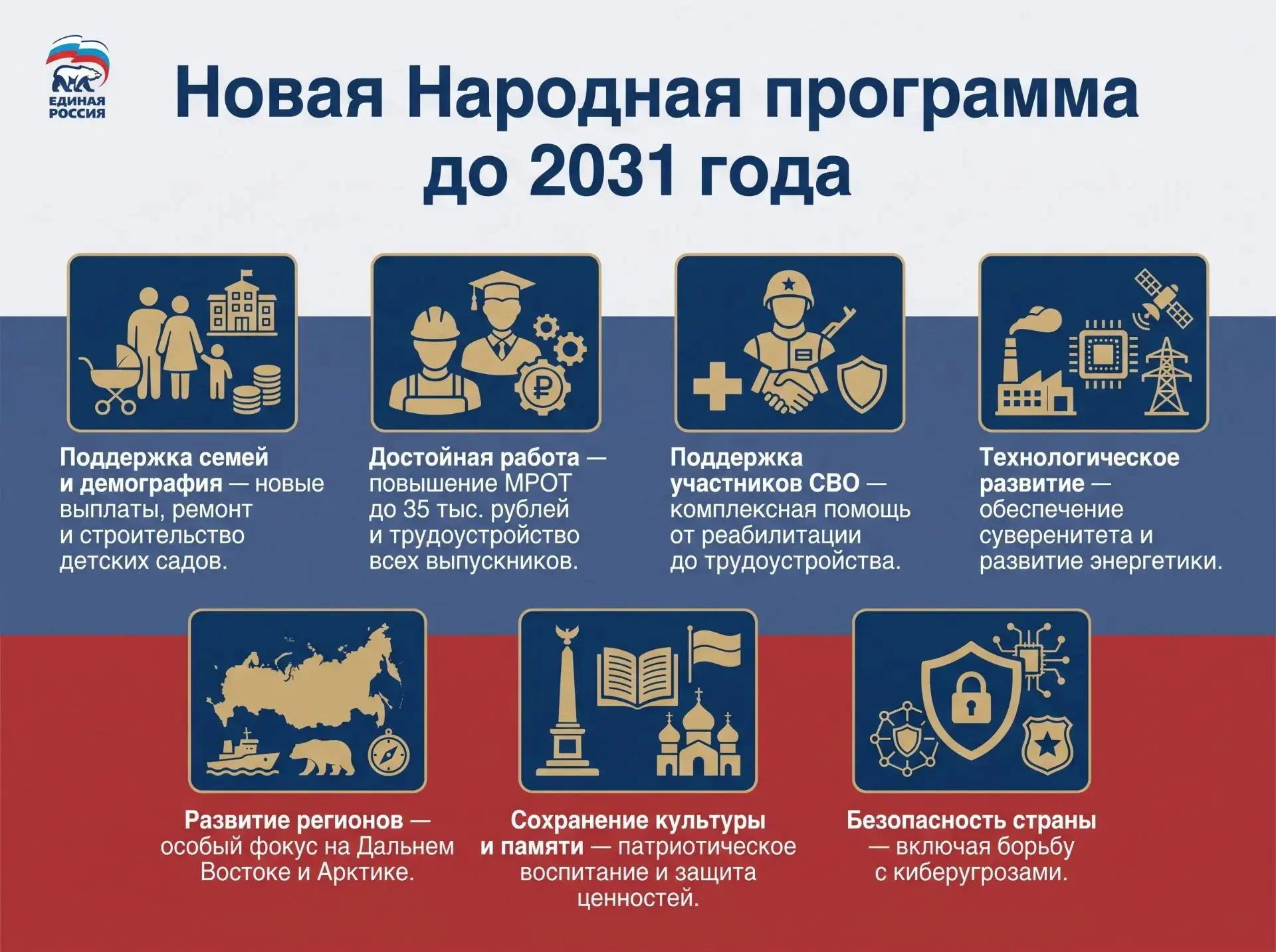 Новая Народная программа «Единой России» - это 3,5 миллиона голосов россиян!