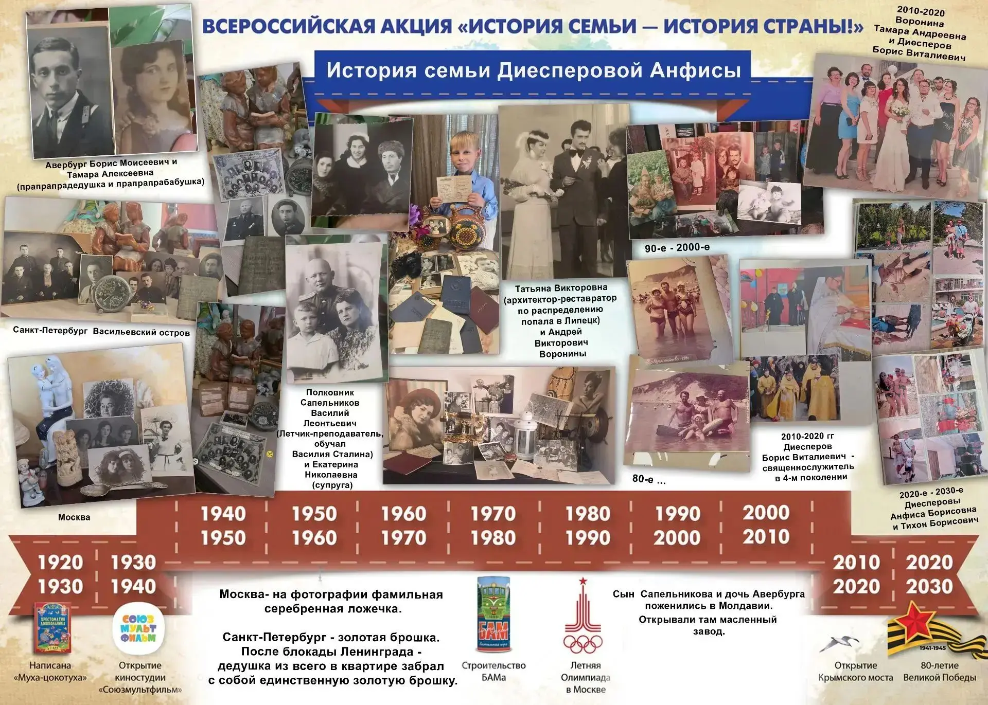 👨‍👩‍👧❤История одной семьи, рассказанная в нашем детском саду❤
