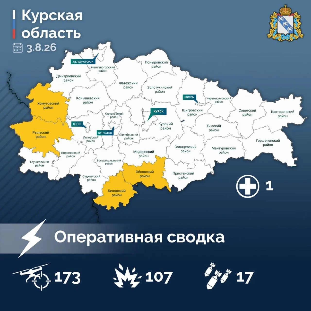 «Всего в период с 9:00 2 августа до 9:00 3 августа сбито 173 вражеских беспилотника различного типа.