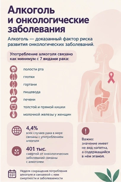 🗣️Алкоголь и онкологические заболевания