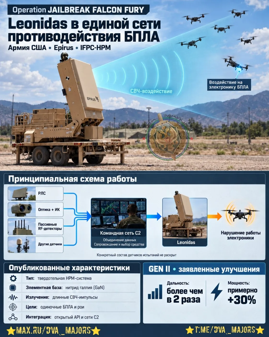 🇺🇸🛸Армия США тестирует электромагнитное оружие на совместимость с системой противоде...