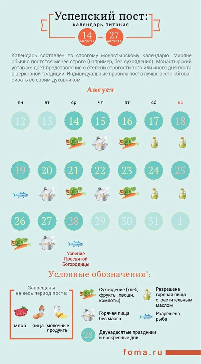 Друзья, 14 августа, начался Успенский пост. Он продлится две недели — до 27 августа вкл...
