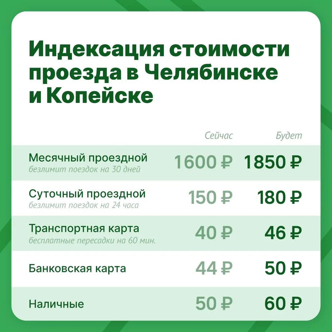 В Челябинске и Копейске подорожает проезд на общественном транспорте