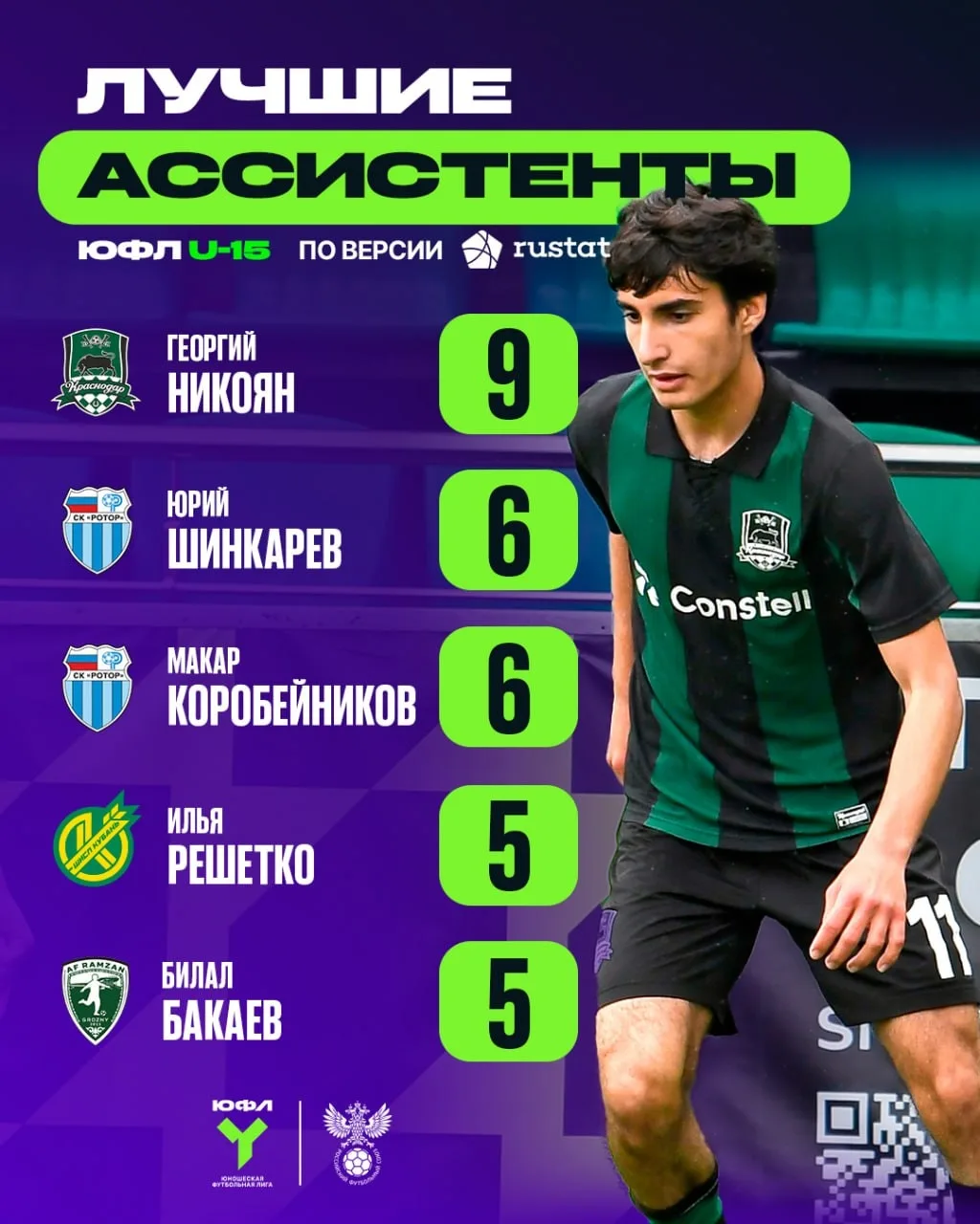 Есть 12 стульев, а есть 12 ассистов 🪑⚽️