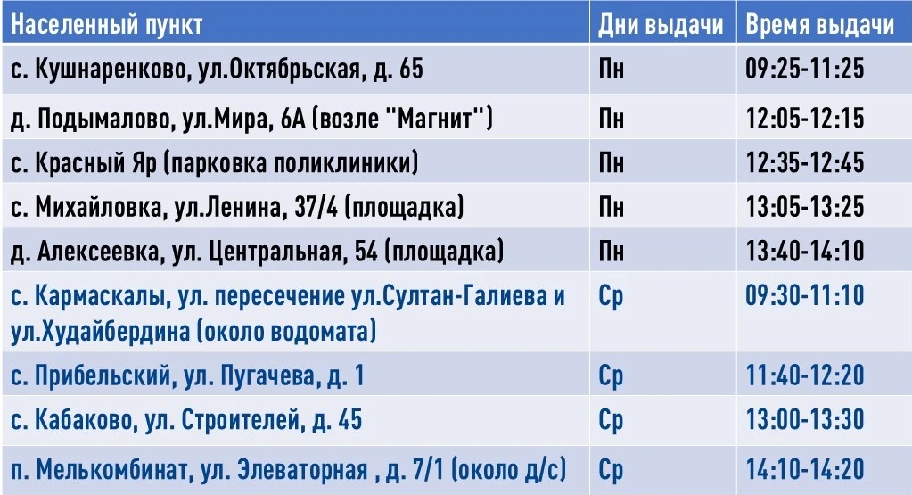 Уважаемые получатели Уфимской автолавки, а также Благовещенска, Красной горки, Толбазов...