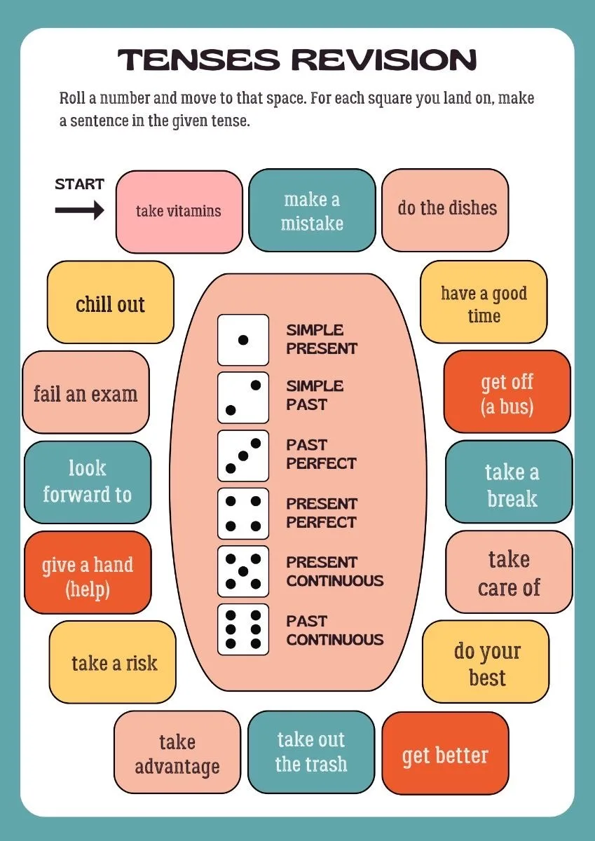 English Tenses 📄
