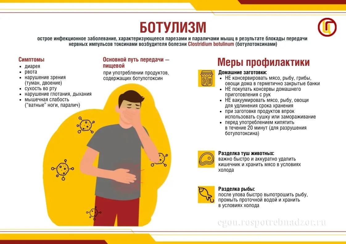 🦠 Ботулизм — острое инфекционное заболевание, характеризующееся парезами и параличами ...