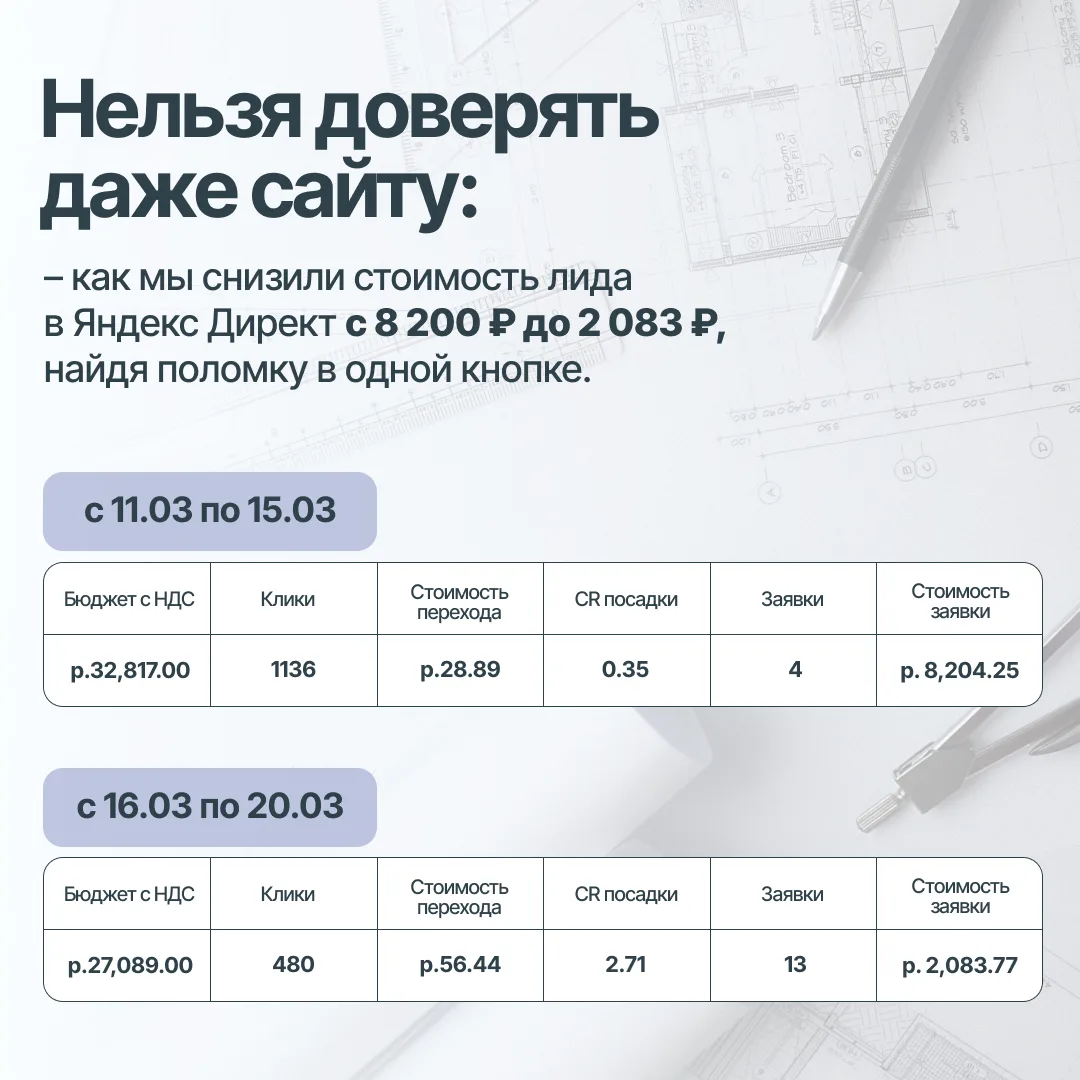 🚫 Нельзя доверять даже сайту: как мы снизили стоимость лида в Яндекс Директ с 8 200 ₽ ...